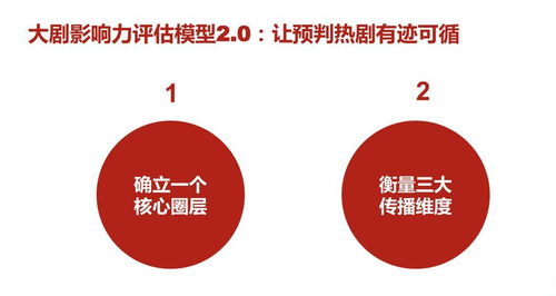 升級(jí)“吉文化”，王老吉以數(shù)字創(chuàng)意打造春節(jié)不可替代的文化符號(hào)